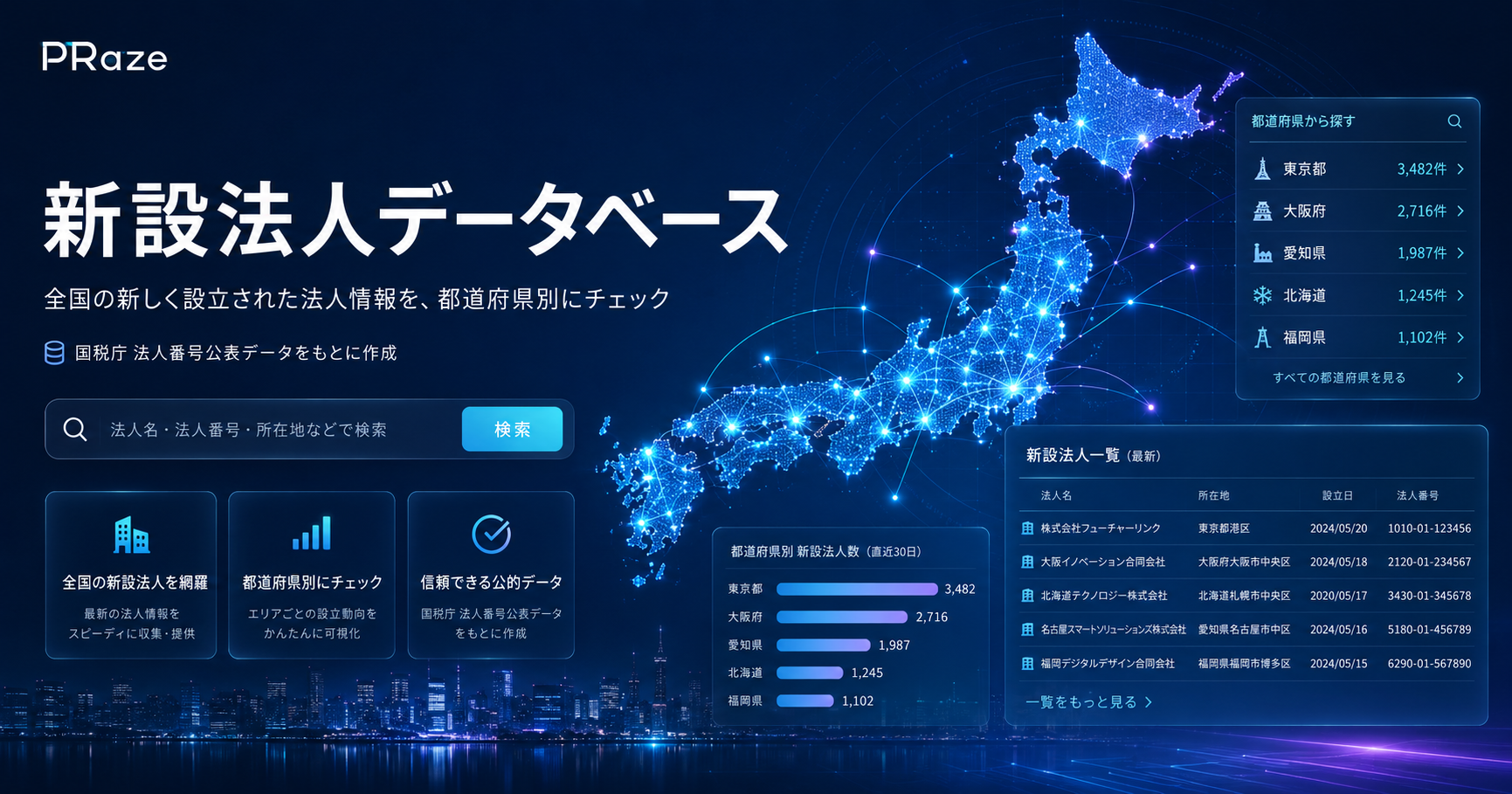新設法人データベース｜全国の新しく設立された法人情報を都道府県別にチェック