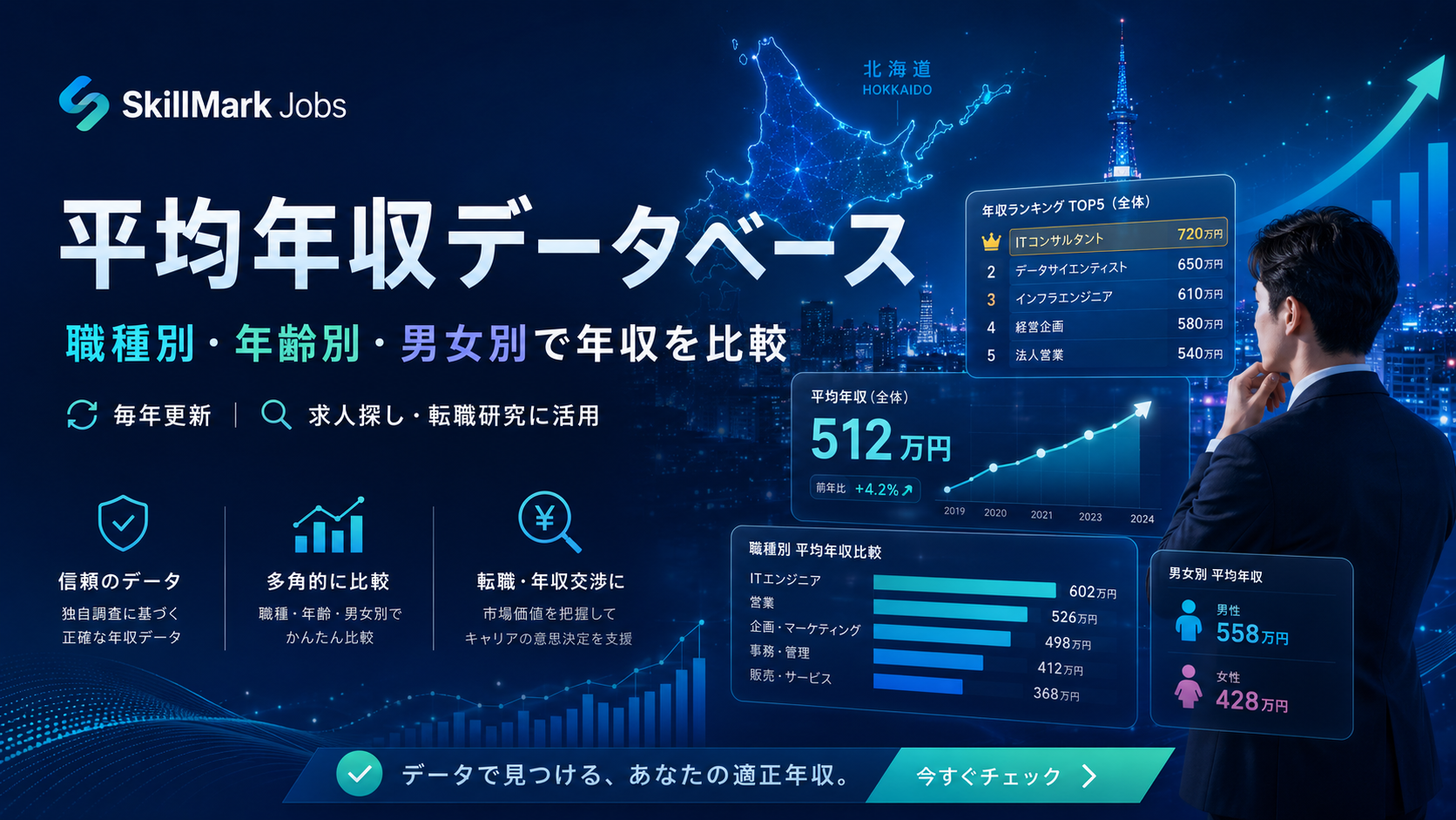 ITエンジニアの平均年収、2025年最新調査でシステムコンサルタントは889万円に