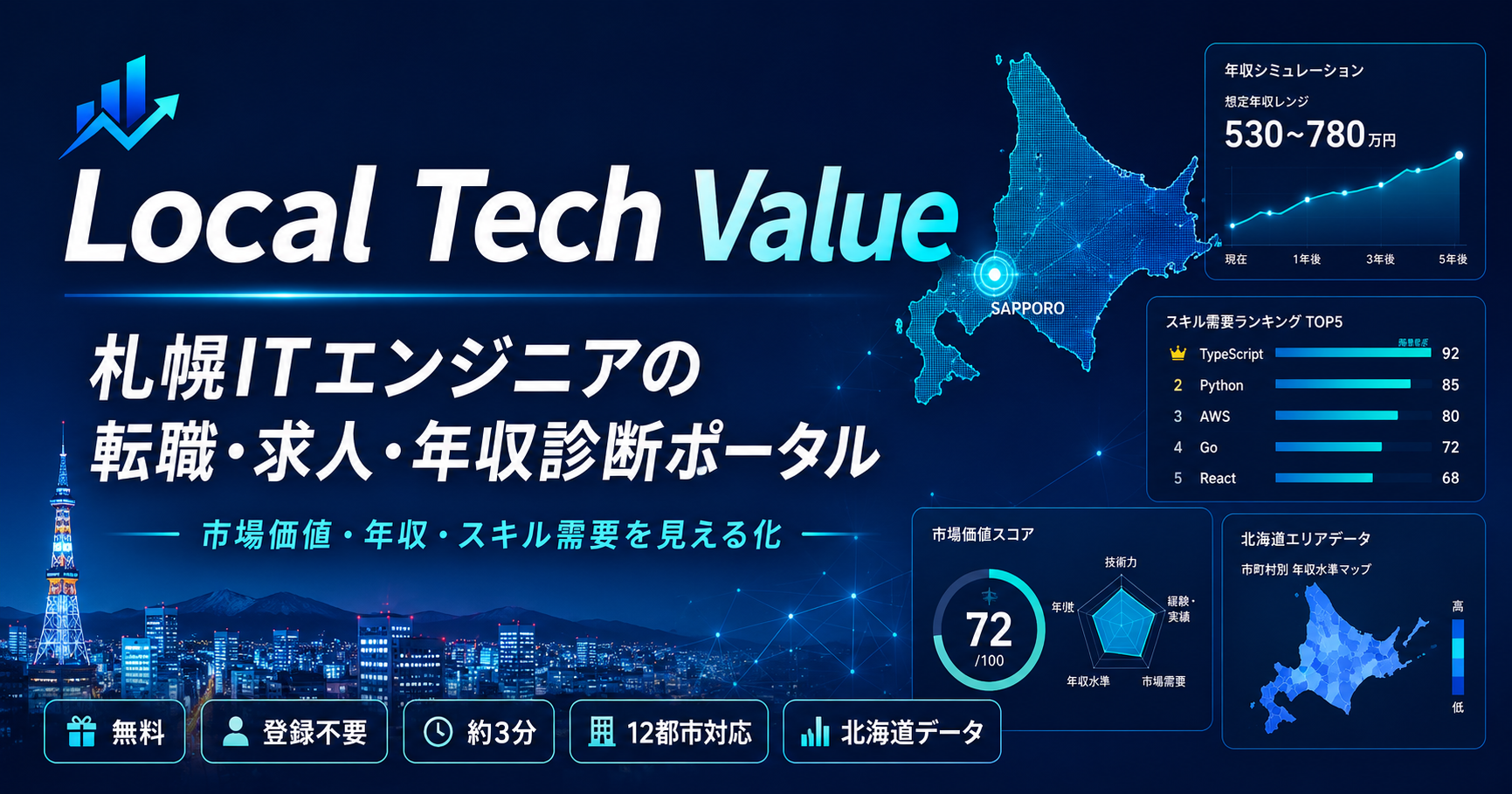 Local Tech ValueがITエンジニア向け市場価値診断ツールを発表