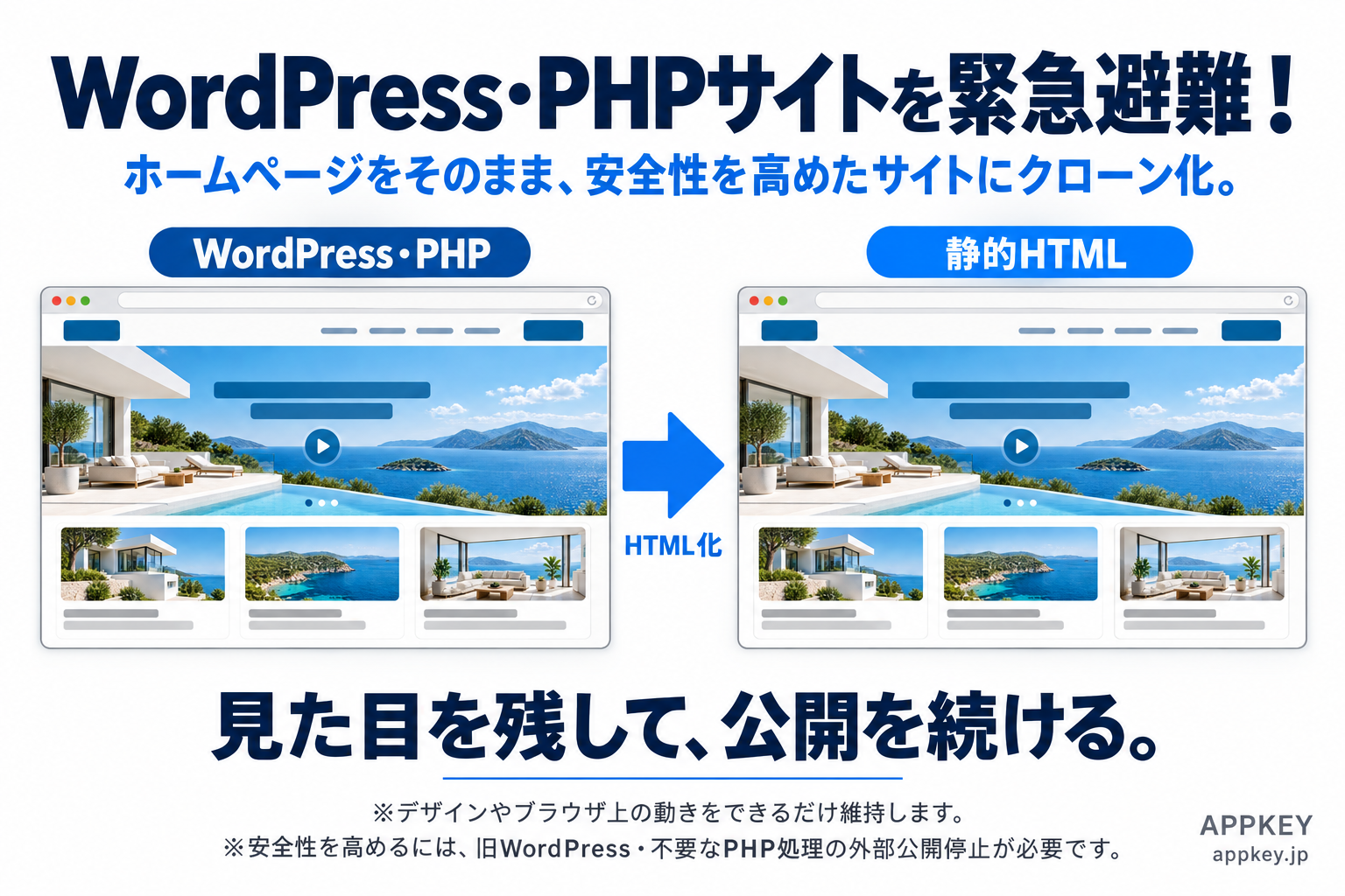 WordPressをそのまま安全なHTMLサイトへ変換