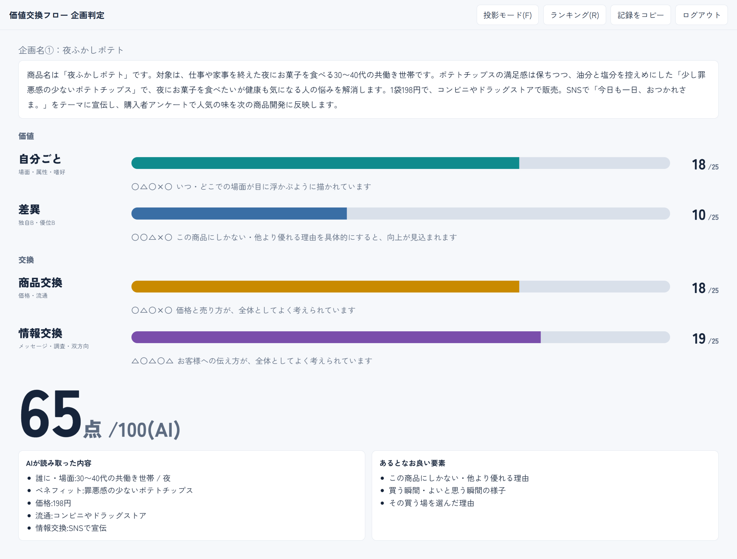 （株）東風社、AIが100点満点でマーケティング企画を採点する研修の提供を開始